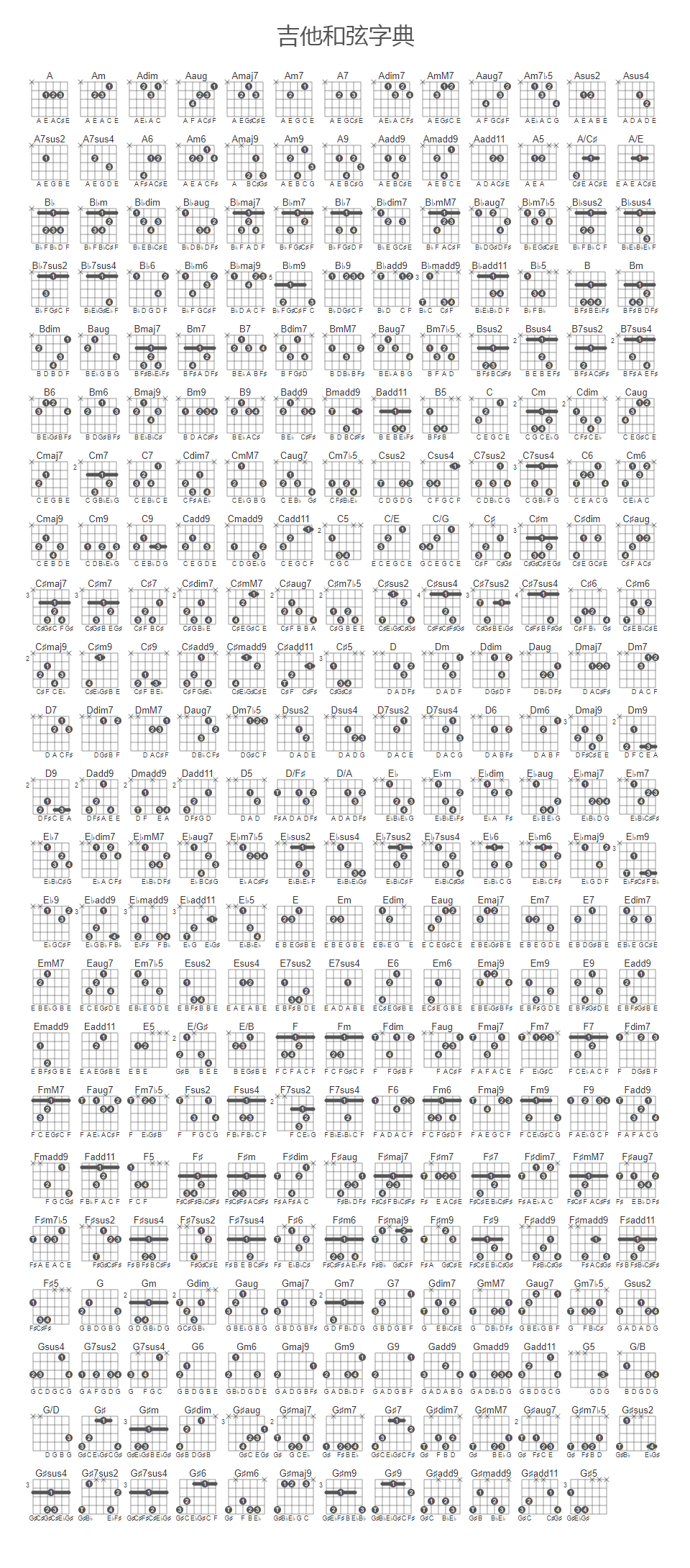 吉他和弦字典.png